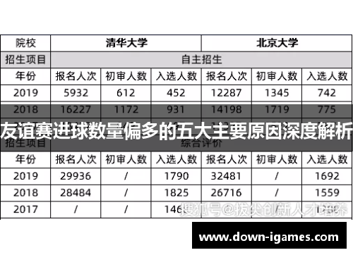 友谊赛进球数量偏多的五大主要原因深度解析