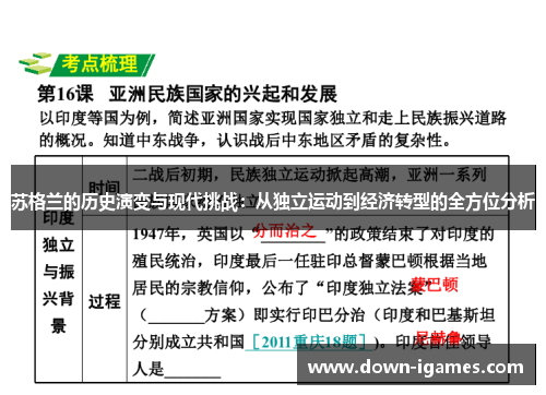 苏格兰的历史演变与现代挑战：从独立运动到经济转型的全方位分析