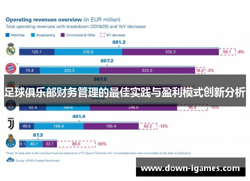 足球俱乐部财务管理的最佳实践与盈利模式创新分析 足球俱乐部财务管理的最佳实践与盈利模式创新分析