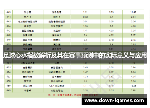足球心水指数解析及其在赛事预测中的实际意义与应用 足球心水指数解析及其在赛事预测中的实际意义与应用