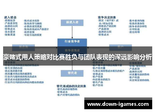 豪赌式用人策略对比赛胜负与团队表现的深远影响分析